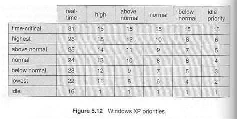 Scheduling Algorithms In Operating System With Examples Pdf - utorrentdesigner