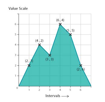 17 Fresh Time Series Chart