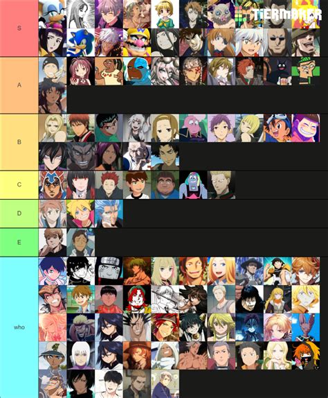 ESTP anime characters Tier List (Community Rankings) - TierMaker