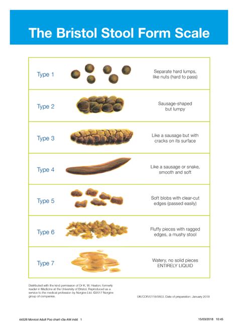 types of poop what doctors need you to know the healthy at readers digest - pale stool causes ...
