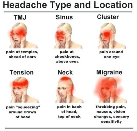 Are my boobs causing my headaches? | #breastpain #headaches #tensionheadaches #shoulderpain# ...