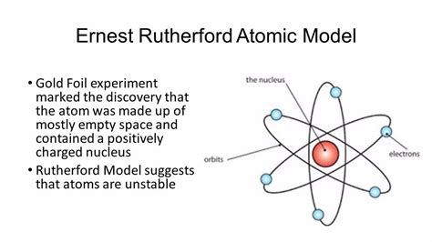 Ernest Rutherford Atom Model