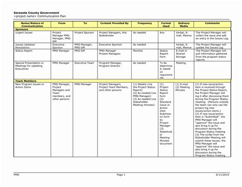 Internal Communication Plan Template Inspirational Munication Plan Template Plans in 2020 ...