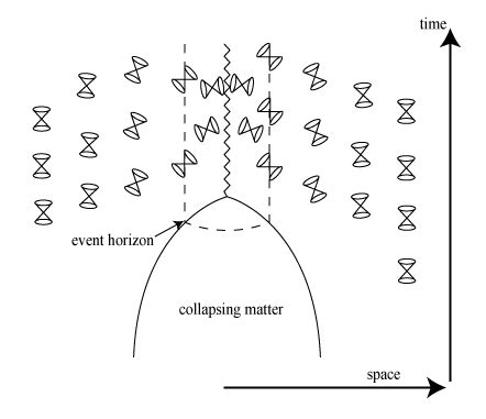 Singularities and Black Holes (Stanford Encyclopedia of Philosophy)