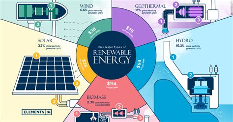 50 Unbelievable Facts About Renewable Energy: Ultimate Guide 2023