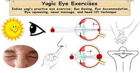 Yoga eye exercise | Eye correction | Sun gazing | Eye accommodation