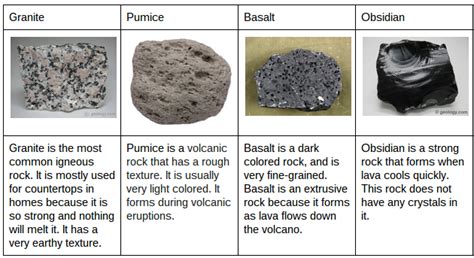 Igneous Rocks - Cailin's Rock website