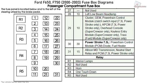 2012 Ford F650 Fuse Box Diagram