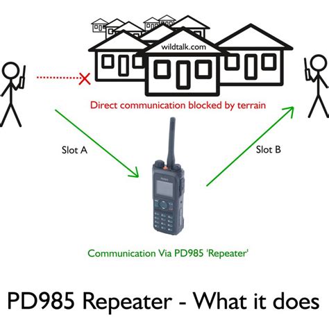 PD985-VOICE-RECORDER | HYTERA PD985 Voice recorder | Wildtalk