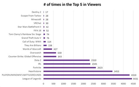 An Advertiser's Guide to Twitch