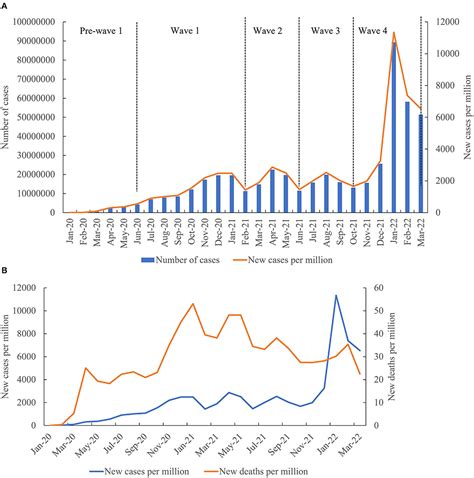 Frontiers | Evolving trend change during the COVID-19 pandemic