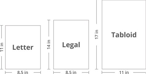 Paper Sizes and Formats, the Difference Between A4 and Letter | Swift Publisher