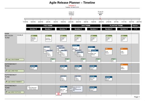 Software Release Plan Template Word