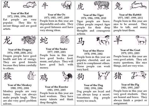 Chinese Zodiac Signs