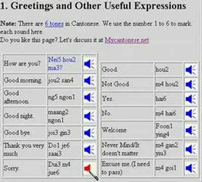 Basic Greetings in Cantonese - YouTube