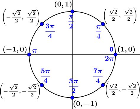 Funciones Trigonometricas En El Circulo Unitario | Images and Photos finder