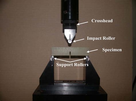 Three-point bending test set-up to determine fracture toughness... | Download Scientific Diagram