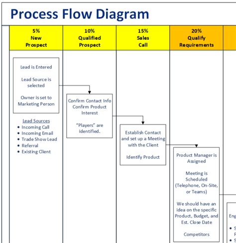 What is production in salesforce - Einstein Hub SalesForce Guide