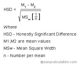 Learn Tukey Post Hoc HSD Test - Tutorial, Definition, Formula, Example