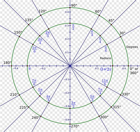راديان زاوية قياس درجة الدائرة ، زاوية, الزاوية, القياس, التماثل png