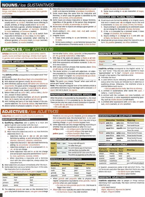 Spanish Grammar Chart | Español | Pinterest | Language, Awesome and 2!