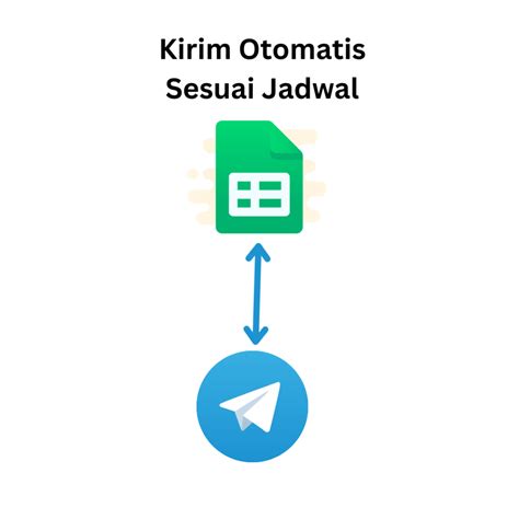 NEW! Script Input Data dari WhatsApp ke Google Spreadsheet – Loman