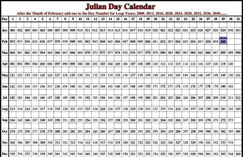 20+ Julian Day - Free Download Printable Calendar Templates ️