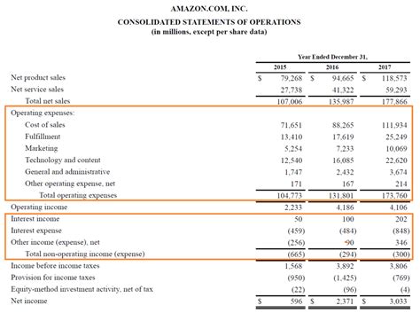 What are operating expenses? - Online Accounting