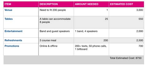 4 Major Steps to Plan Your Next Fundraising Event