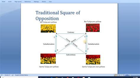 Traditional Square of Opposition - YouTube