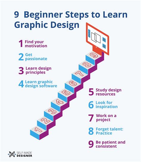 Learning Graphic Design: 9 Easy First Steps for Beginners - Self-Made Designer