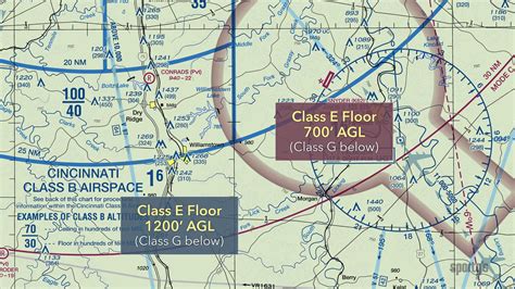 Pilot's guide to Class E Airspace : Flight Training Central