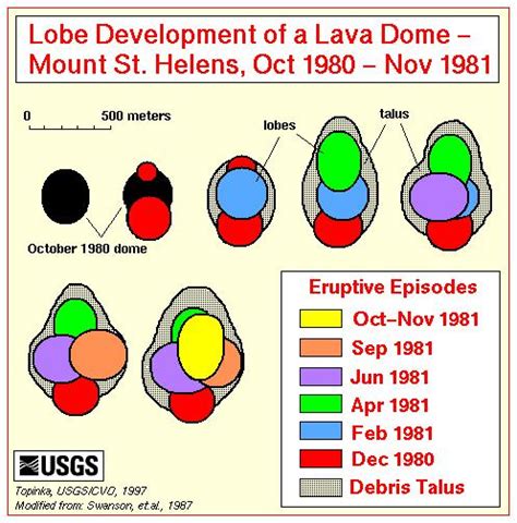 How Does a Lava Dome Form? | Volcano World | Oregon State University