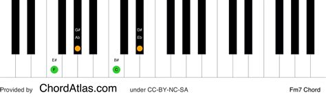 F minor seventh piano chord - Fm7 | ChordAtlas