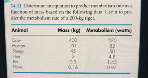 Solved 14.11 Determine an equation to predict metabolism | Chegg.com