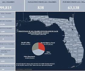 Car Accident Statistics