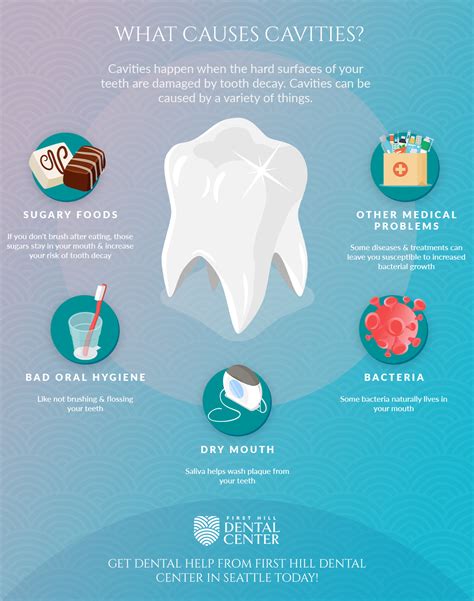 Cavities Dental Cavity Symptoms And Causes