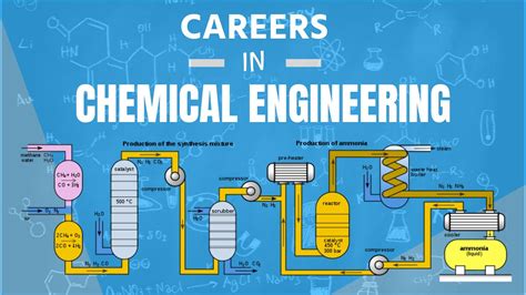 Career-4: Chemical Engineering I Chemical Engineering Jobs I Career in Chemical Engineering ...