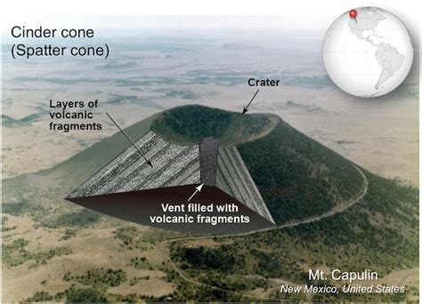 Spatter Cone Volcano Diagram