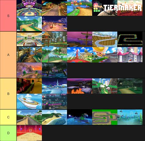 Mario Kart 7 Tracks Tier List (Community Rankings) - TierMaker