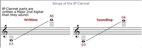 Clarinet - Orchestration Skills-Step 1