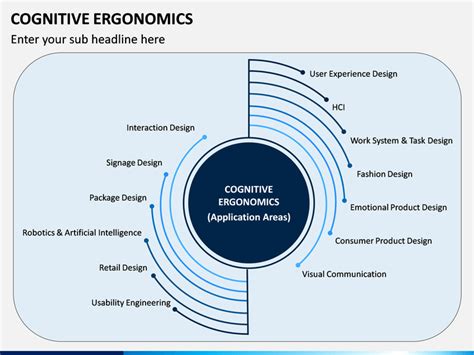 Cognitive Ergonomics PowerPoint and Google Slides Template - PPT Slides