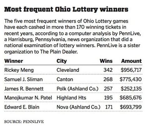 lucky for life ohio payout chart - Having Such A Great Forum Picture Show