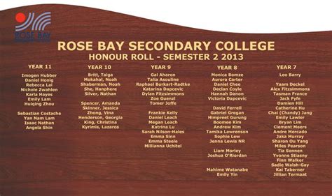 Rose Bay Secondary College | Honour Roll | Honor roll, Rose bay, College