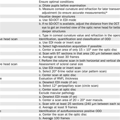 (PDF) The Optic Disc Drusen Studies Consortium Recommendations for Diagnosis of Optic Disc ...