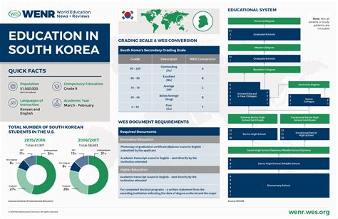 List Of Education System In South Korea Ideas - Educations and Learning