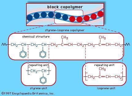 Copolymer - Alchetron, The Free Social Encyclopedia