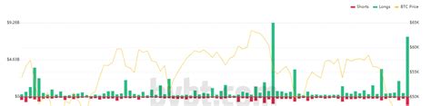 Bitcoin Touches $28K With Total Liquidations Hit $8.5B | News | ihodl.com