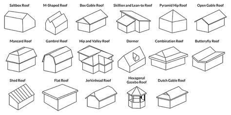 Roof Types: Ultimate Guide to Roofing Materials & Shapes