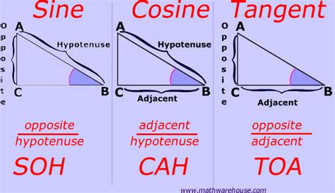 SOH-CAH-TOA | Trigonometry, Mathematics education, Studying math